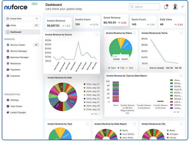 NuForce dashboard preview